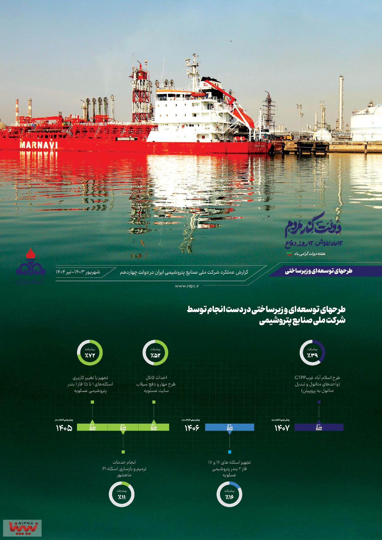 دستاوردهای دولت چهاردهم. هفته دولت